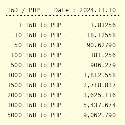 27000 ntd to php|Convert from Taiwanese Dollar (TWD) to Philippine Peso .